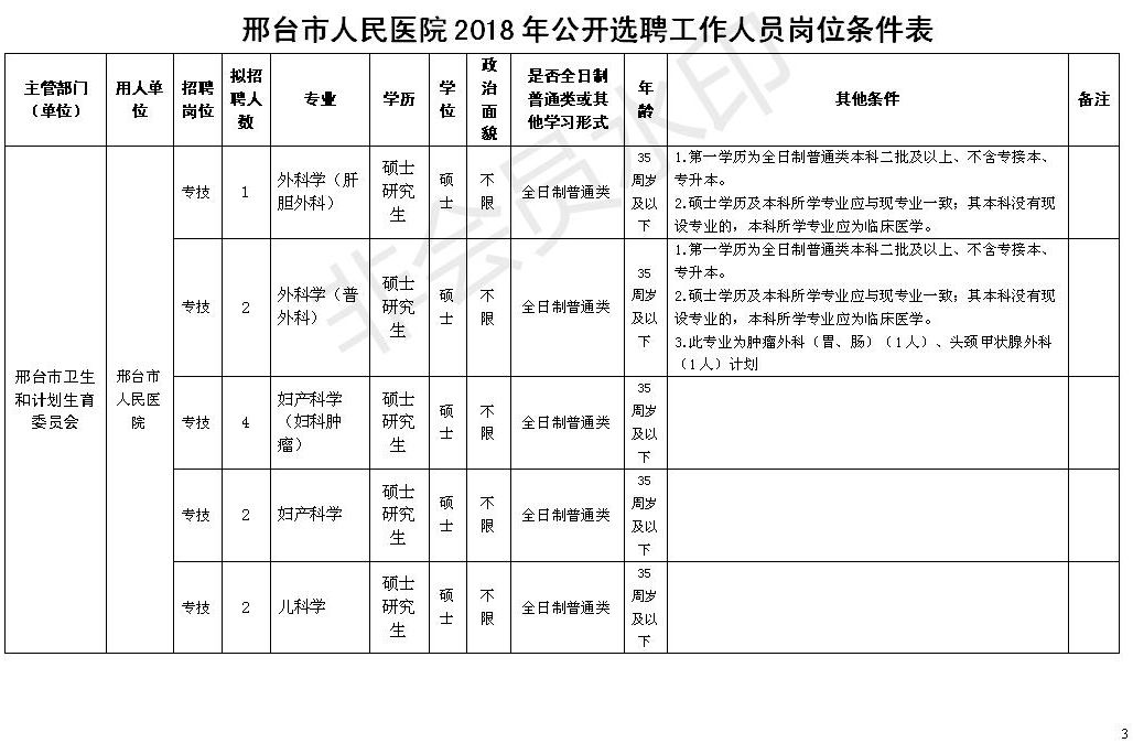 邢台市人民医院2018年选聘工作人员公告