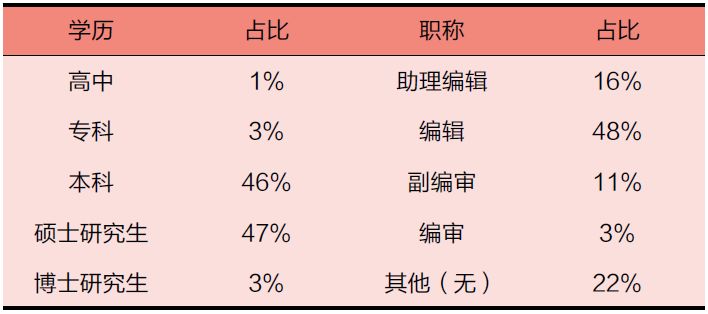 北京核心区疏解人口数量_北京人口数量分布图(3)