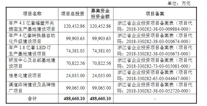 kb体育一个插线亿。再小的生意做到极致照样做成独角兽(图22)