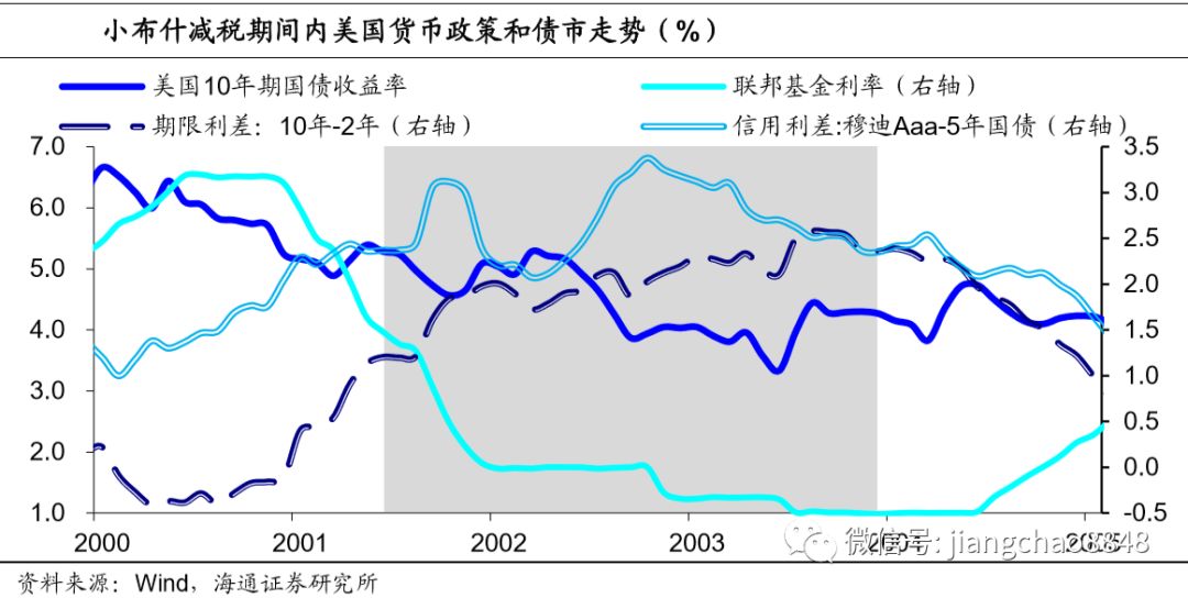 珠珊gdp(2)