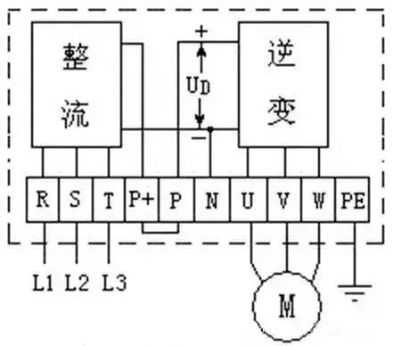 你知道工业自动化控制的变频器内部主电工作原(图2)