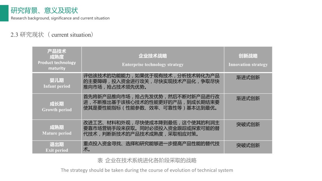 【光電熱門大家談】分析和TRIZ技術進化理論的LED照明產品研究 科技 第7張