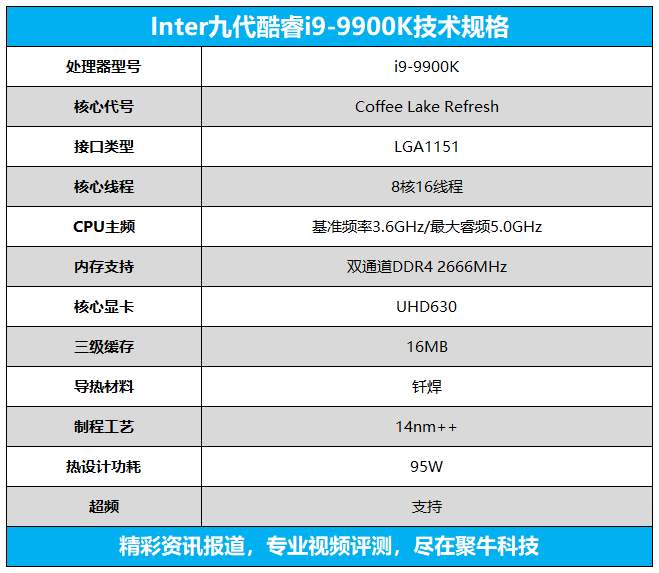 8核16线程睿频5.0ghz有多强?英特尔酷睿i9 9900k跑分评测