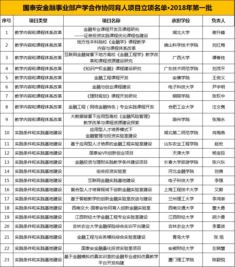 泰安经济总量2018_泰安老街图片