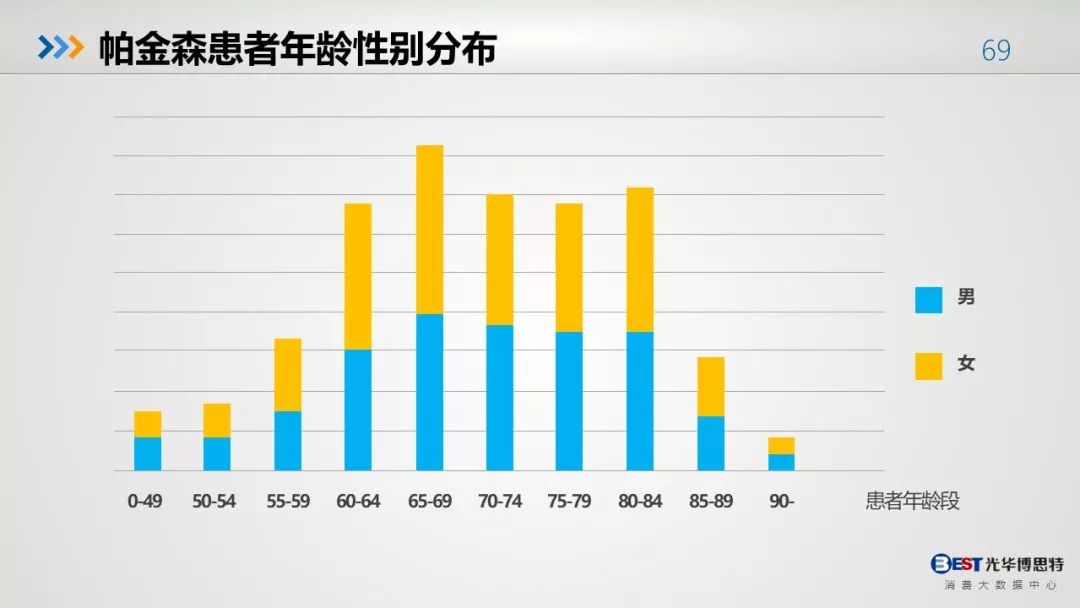 中国人口大数据_中国城市人口大数据