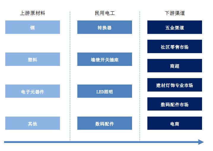 kb体育一个插线亿。再小的生意做到极致照样做成独角兽(图5)