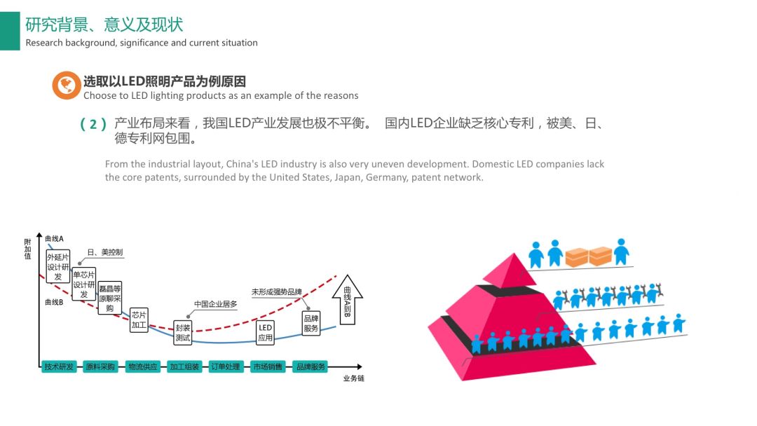 【光電熱門大家談】分析和TRIZ技術進化理論的LED照明產品研究 科技 第5張