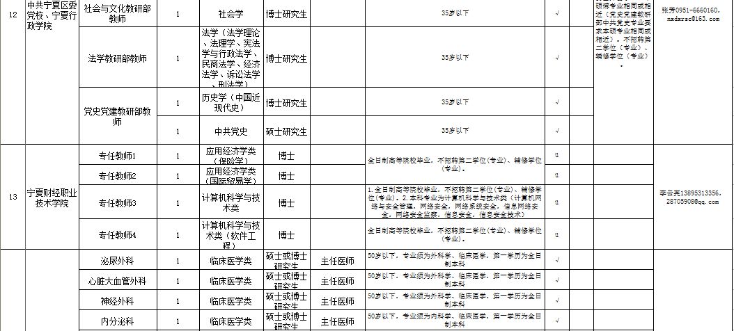 出纳招聘信息_2019年03月29日会计出纳招聘信息 银川市市政管理局招统计人员(2)