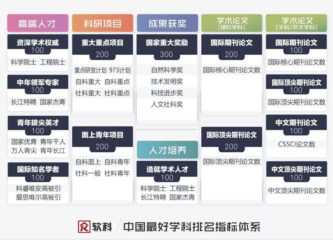 軟科2020河南排名_中國高校軟科排名,進入Top100的學校,河南僅兩所