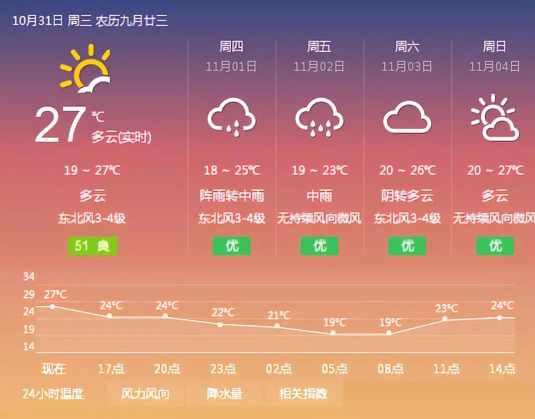 汕头气象挂台风蓝色预警 根据《汕头市气象灾害应急预案》规定,市