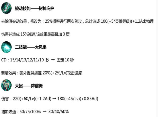 射手座的原理是什么_射手座这辈子是什么命