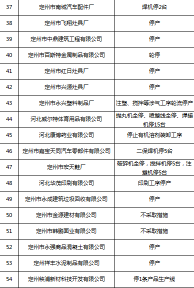 定州流出人口_定州焖子图片