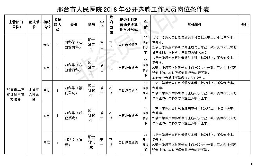 邢台市人民医院2018年选聘工作人员公告