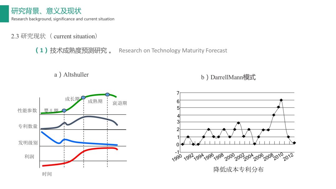 【光電熱門大家談】分析和TRIZ技術進化理論的LED照明產品研究 科技 第24張