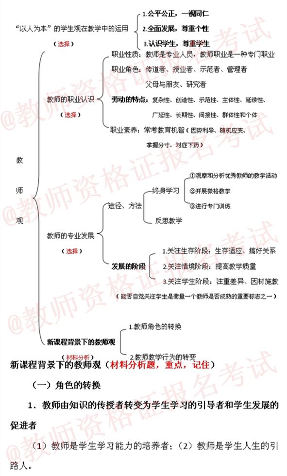 教师考试作文万能模板