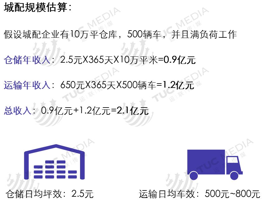 【運聯研究】2018：城配分水嶺 科技 第12張