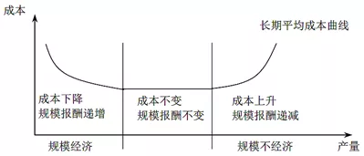 外蒙经济总量_经济全球化(2)