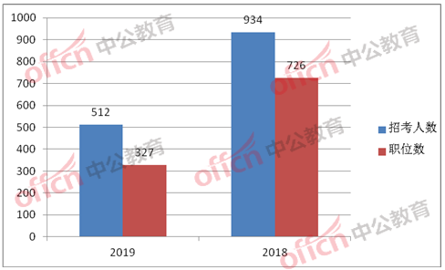 广佛深莞浙江gdp对比_顺为资本段誉 智能制造的投资思路(3)