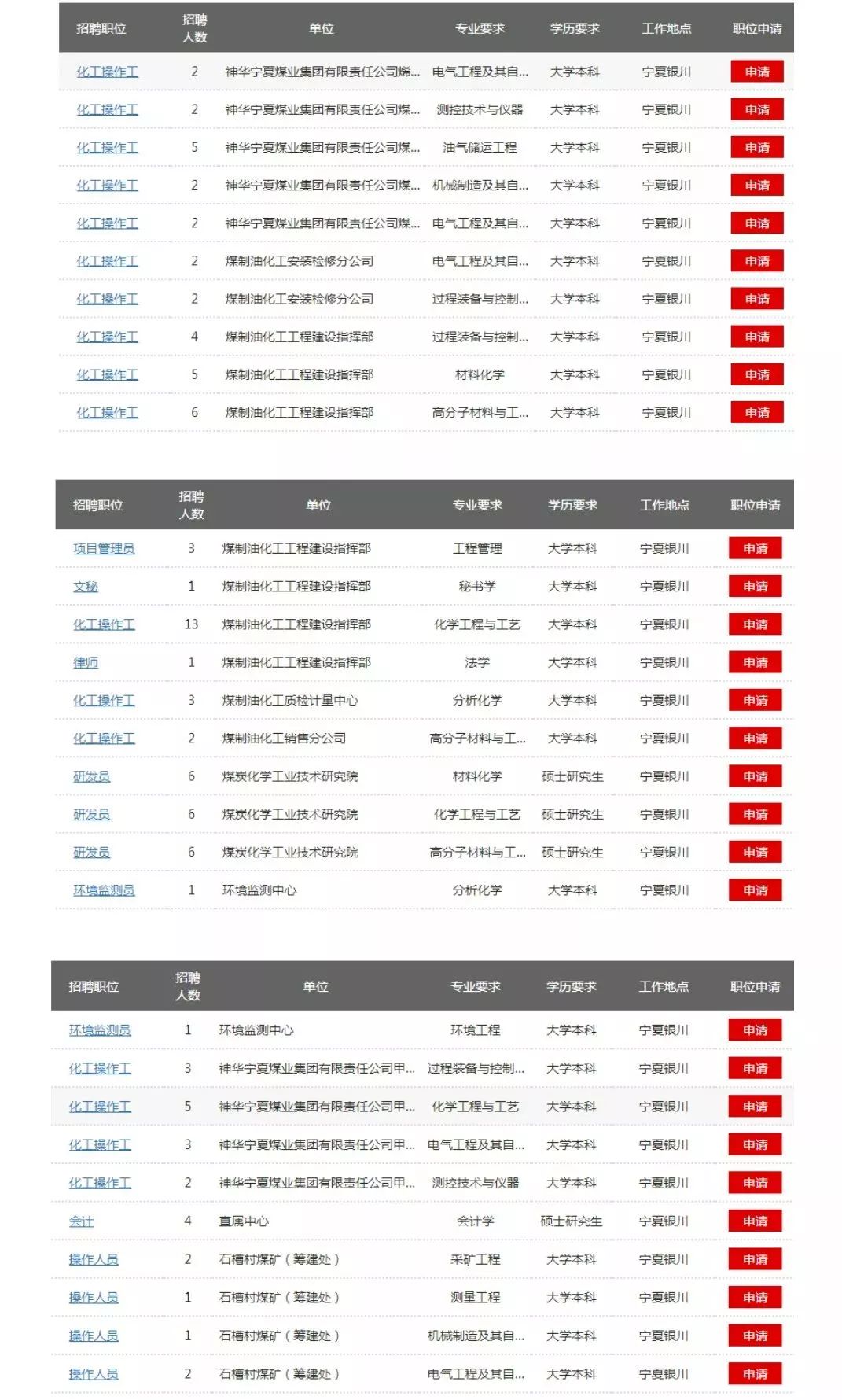 神华宁煤招聘_国能神华宁煤集团招聘公告