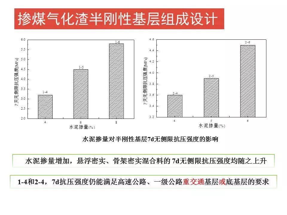 专家报告煤气化渣应用研究进展