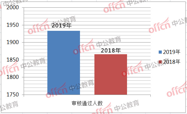 贾姓人口数量_贾氏在全世界总共人口是多少