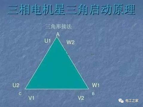 电动机绕组的接线方法:星形 三角形 星三角的特点和性能对比!