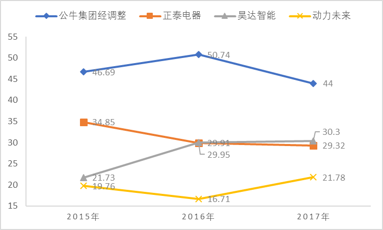 kb体育一个插线亿。再小的生意做到极致照样做成独角兽(图20)