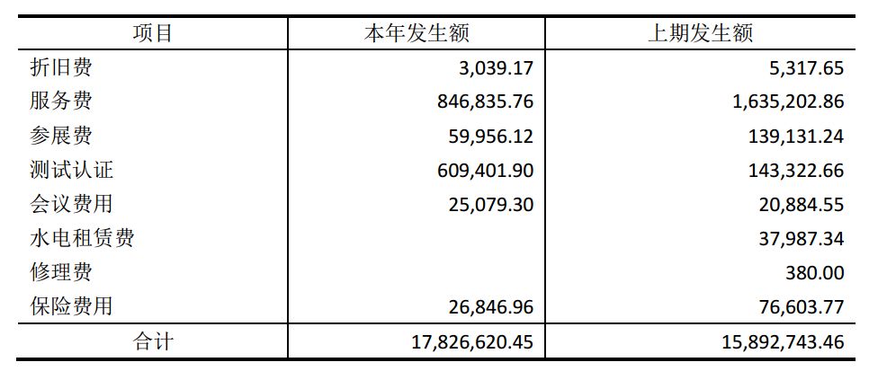 kb体育一个插线亿。再小的生意做到极致照样做成独角兽(图13)