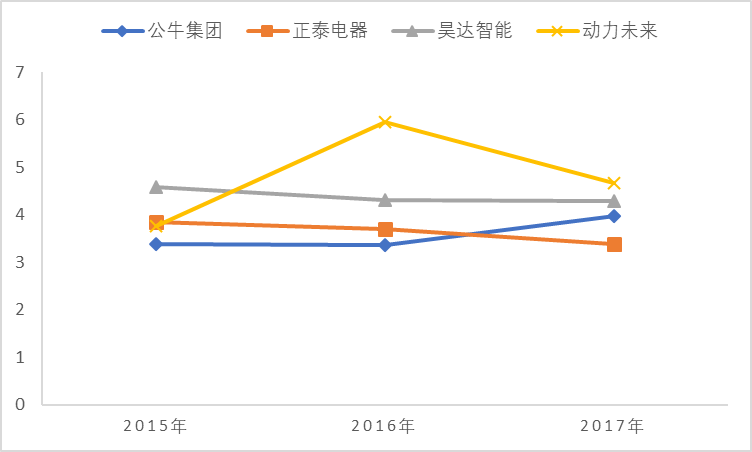 kb体育一个插线亿。再小的生意做到极致照样做成独角兽(图8)