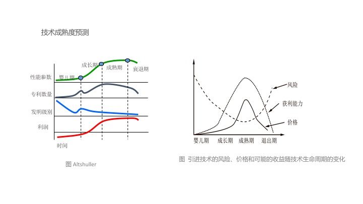 【光電熱門大家談】分析和TRIZ技術進化理論的LED照明產品研究 科技 第8張