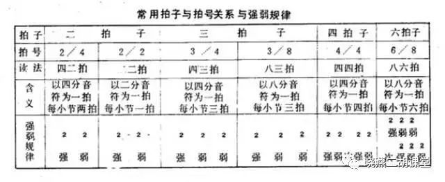 二胡的强弱节拍怎样练_练习