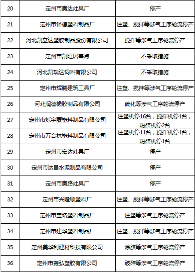 定州人口来源_定州焖子图片