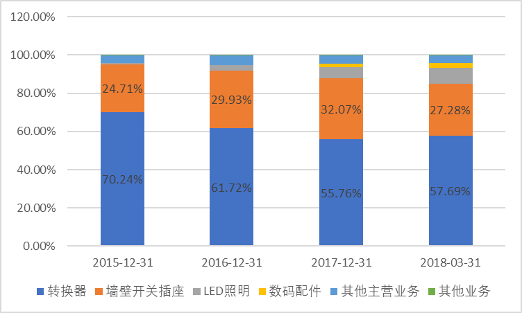 kb体育一个插线亿。再小的生意做到极致照样做成独角兽(图3)