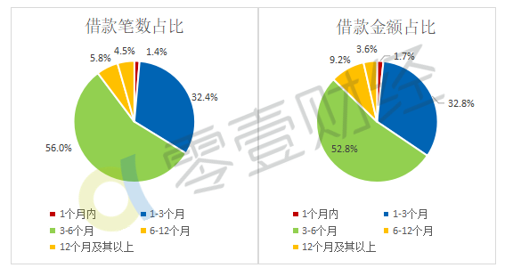 网络活跃人口如何统计_人口普查(2)