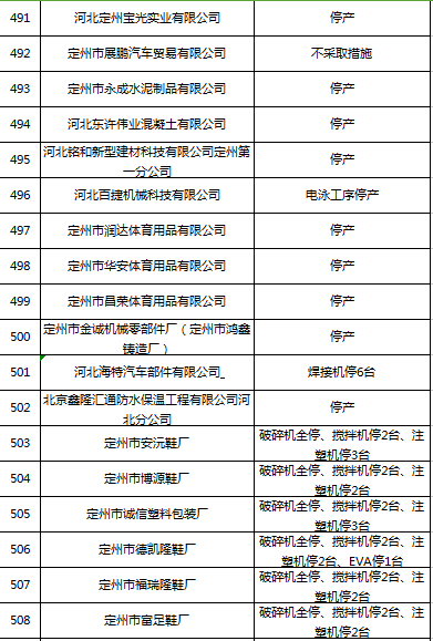 定州流出人口_定州焖子图片