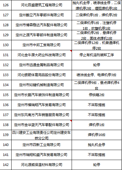 定州流出人口_定州焖子图片