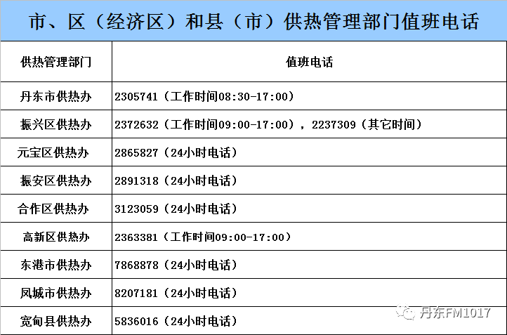 收藏丹东全地区供热服务联系电话清晰完全版