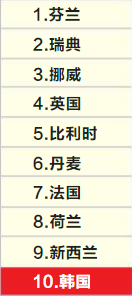 韩国人口面积是多少_韩国区 –(2)