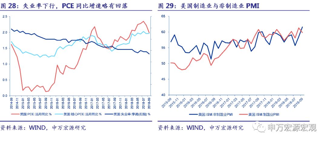 美国gdp环比同比_美1季度GDP增速下调至2.4 逊预期(2)