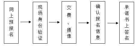 广东中职专业技能课程考11月1号开始报考，这些准备要做好