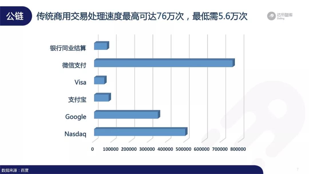 全球經濟下行，區塊鏈憑什麼逆勢增長？ 科技 第6張