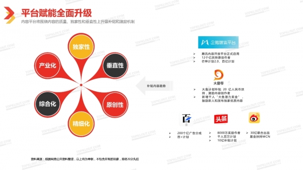 透過2018中國自媒體行業白皮書看自媒體經營新趨勢 科技 第46張