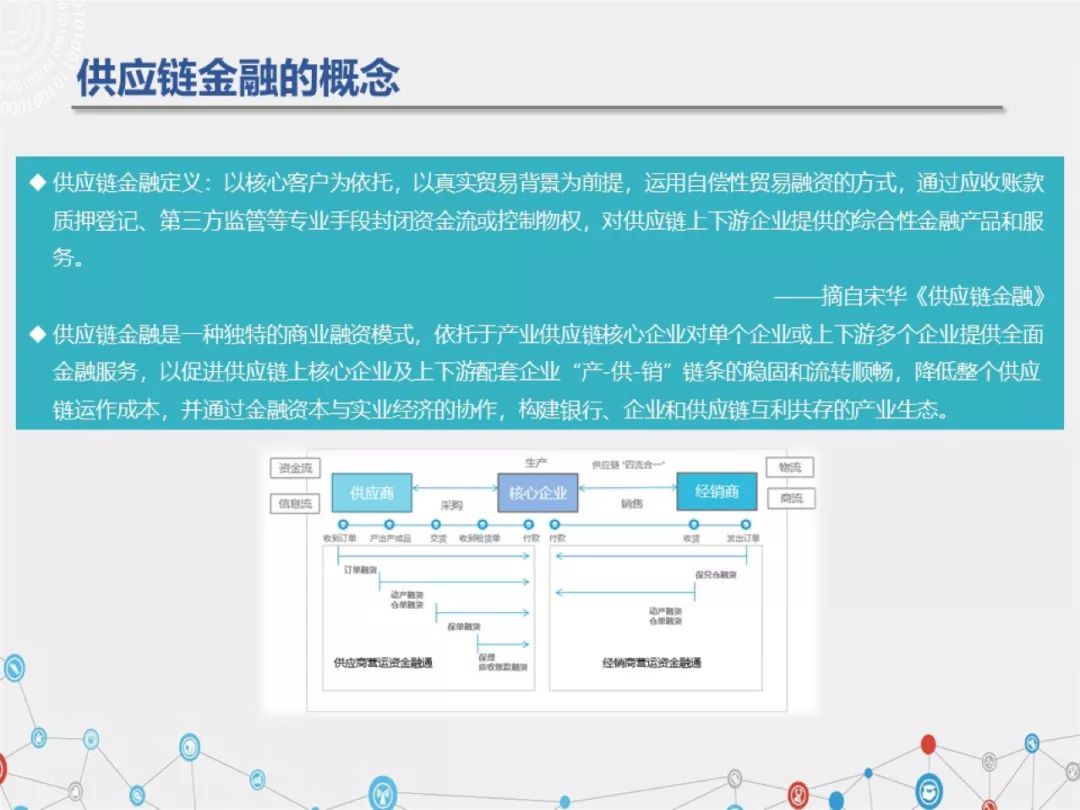 重磅發布！白皮書（1.0版）：供應鏈金融+區塊鏈普惠小微企業 科技 第2張