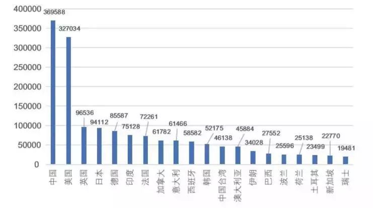 中国在美国人口的数量_目前,中国人口总量约为美国的4.3倍,预计2050年中美两国(3)