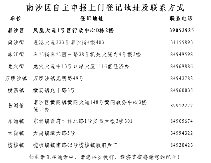 漳浦人口普查自主申报_人口普查(2)