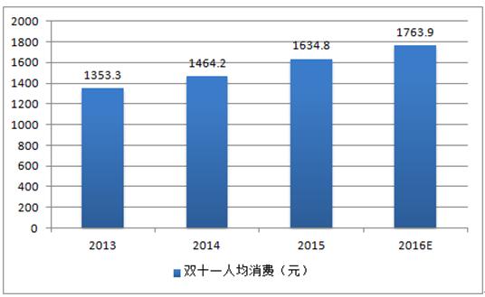 海安人口平均消费多少_安徽七普各市人口多少