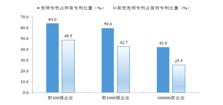 高新技术排名与gdp_各省 各市高新技术企业数量排名,哪些与GDP排名反差大(2)