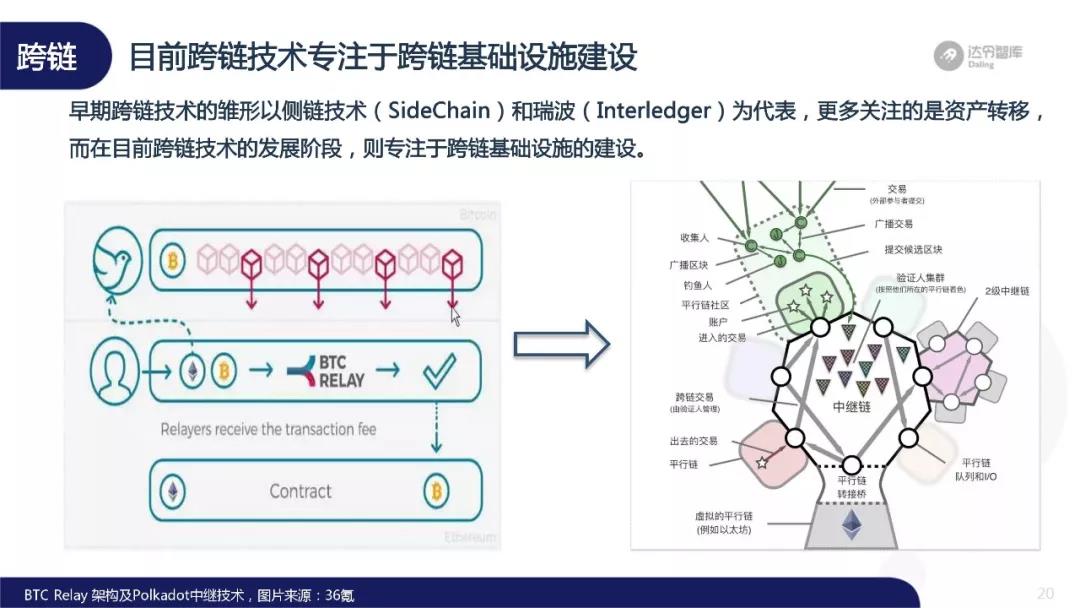 全球經濟下行，區塊鏈憑什麼逆勢增長？ 科技 第7張