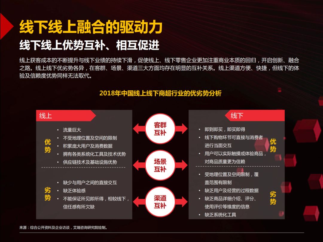 【京東、沃爾瑪、騰訊丨聯合發布「零售領域年度報告」(附PPT)】 科技 第21張