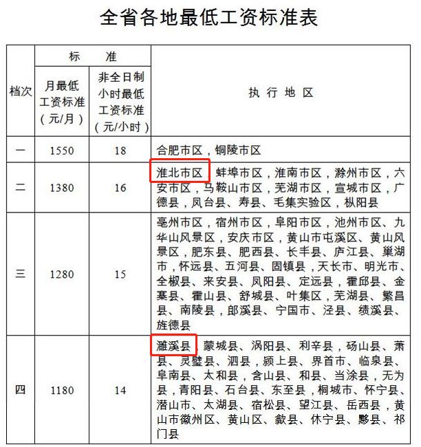 淮北人口收入_淮北师范大学(3)